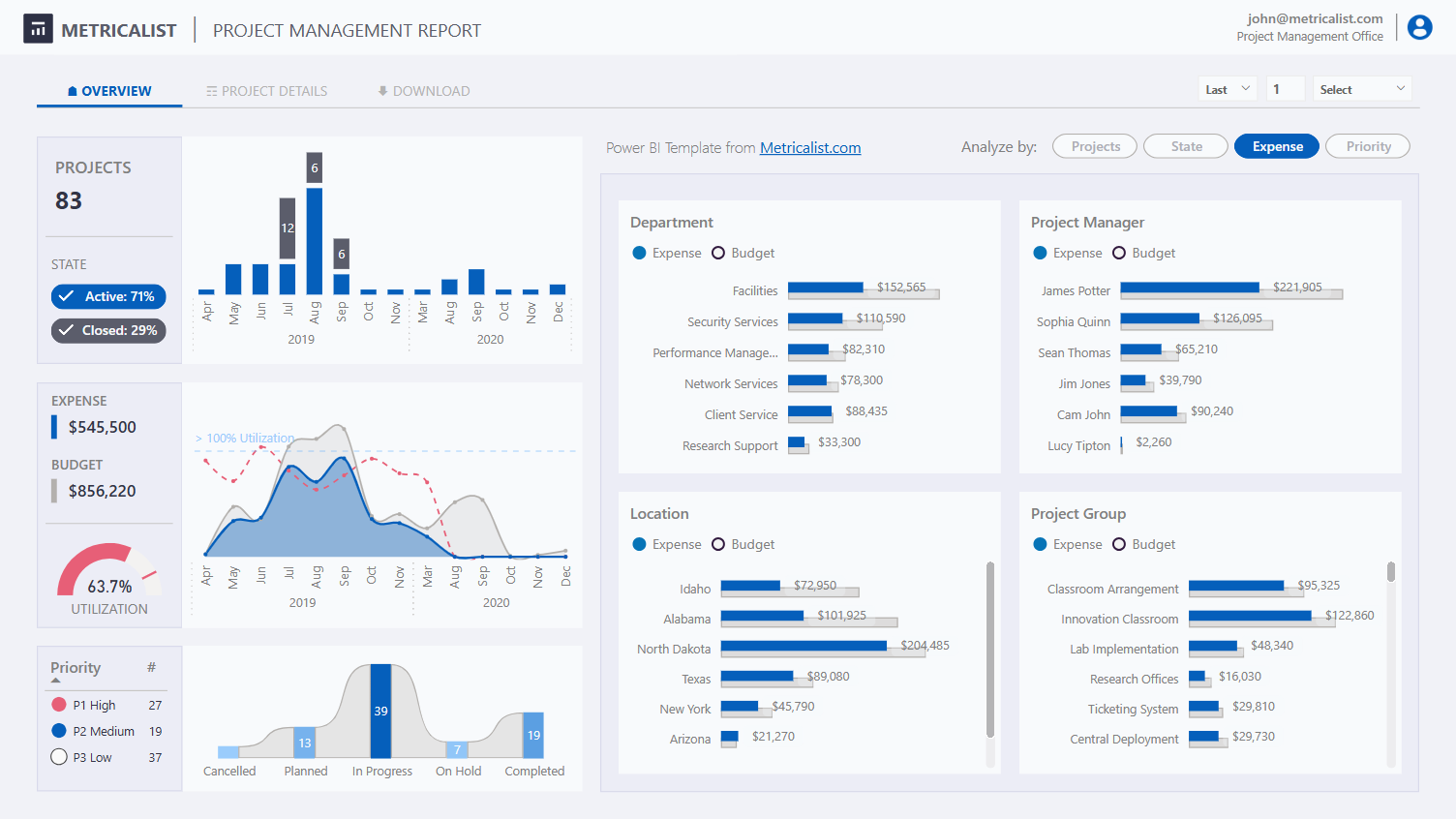 Power BI Templates Metricalist